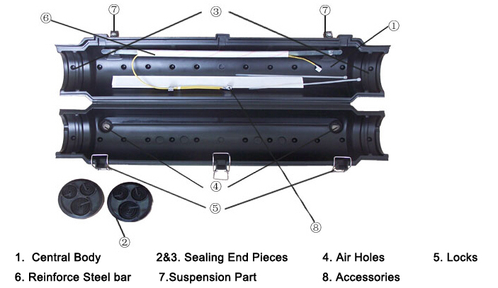 Self supporting aerial cable closure